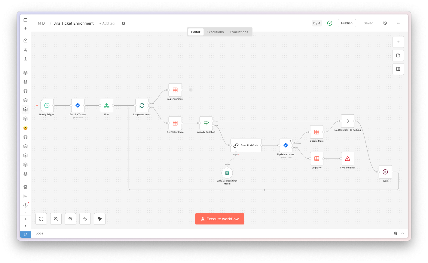 A workflow on the n8n canvas - a trigger and connected nodes